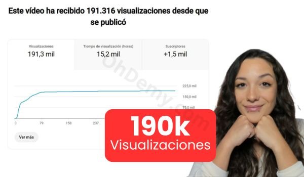 191k Visualizaciones